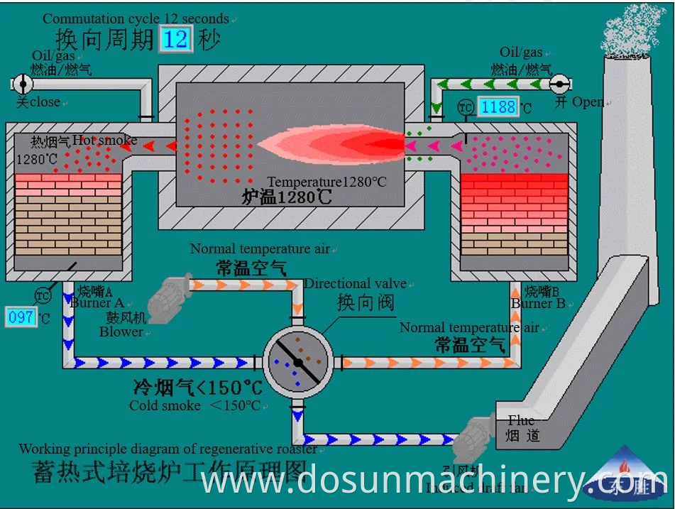 Dongsheng Regenerative Energy Saving Roaster for Investment Casting (ISO9001)